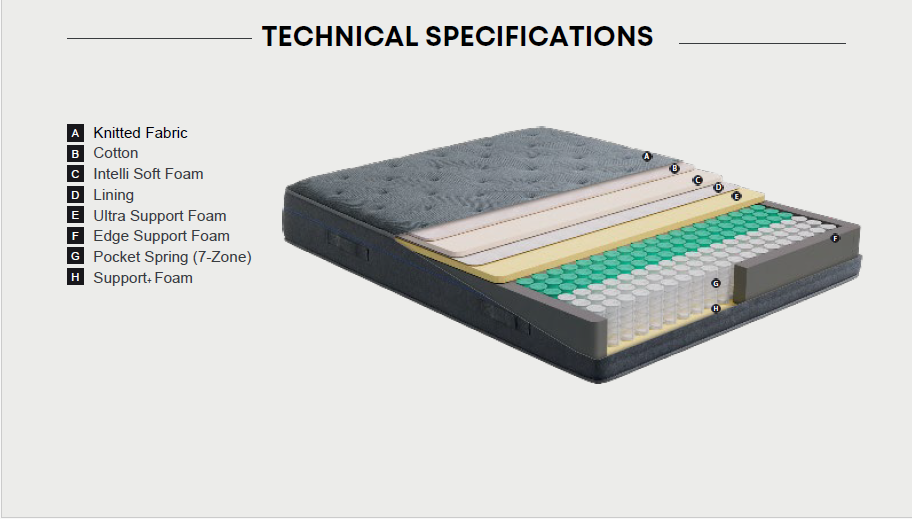 Матрак «Relax Tech» с въглеродни нишки и австралийско чаено дърво, височина 28см