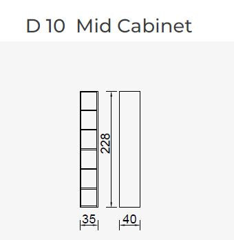 19 конфигурирани модула за гардероб «Alfa» - с осветление, чекмеджета, лостове за закачалки и рафтове